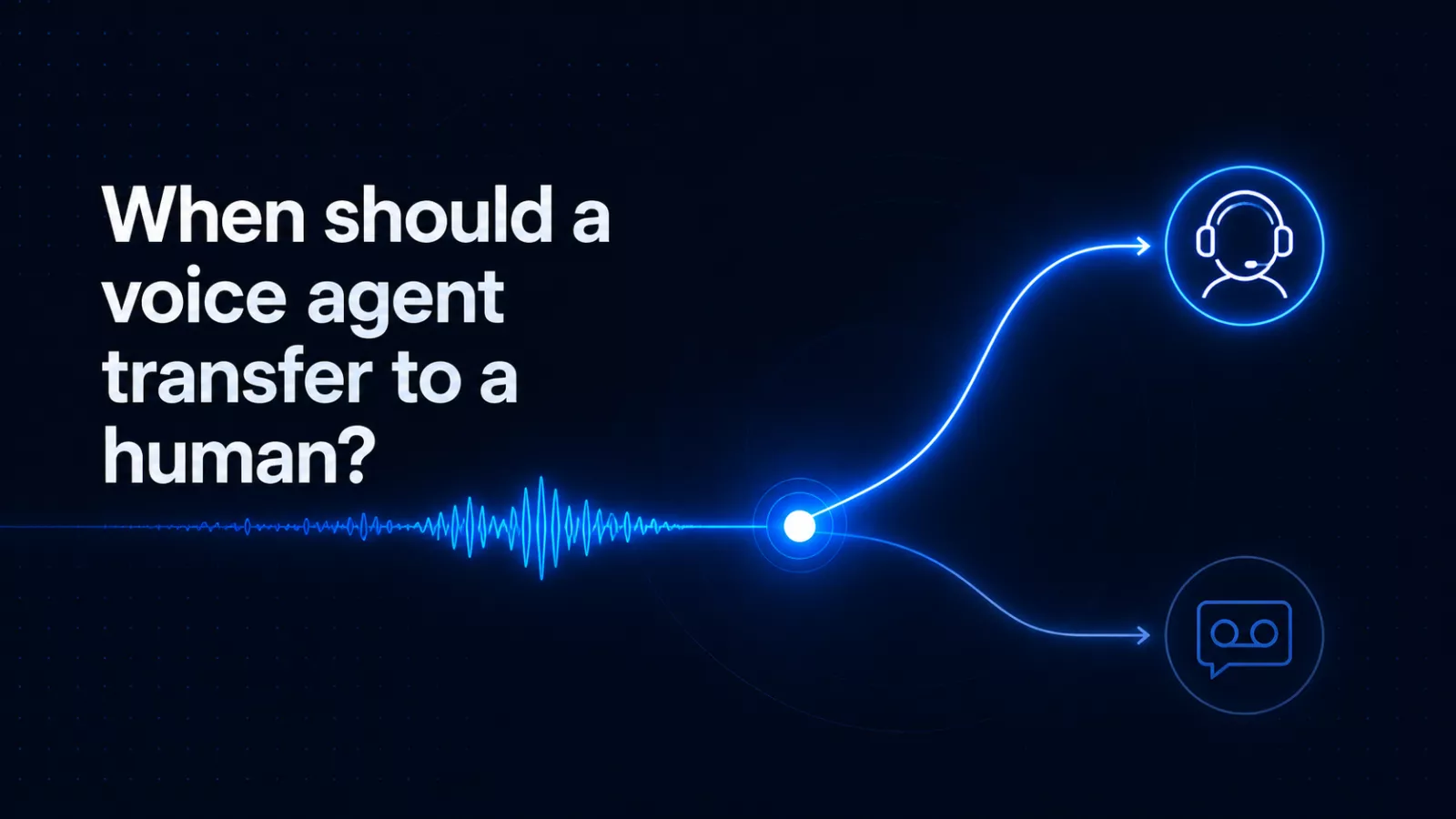 A blue call waveform splitting into two paths, one to a person icon and one to a message icon, on a dark background