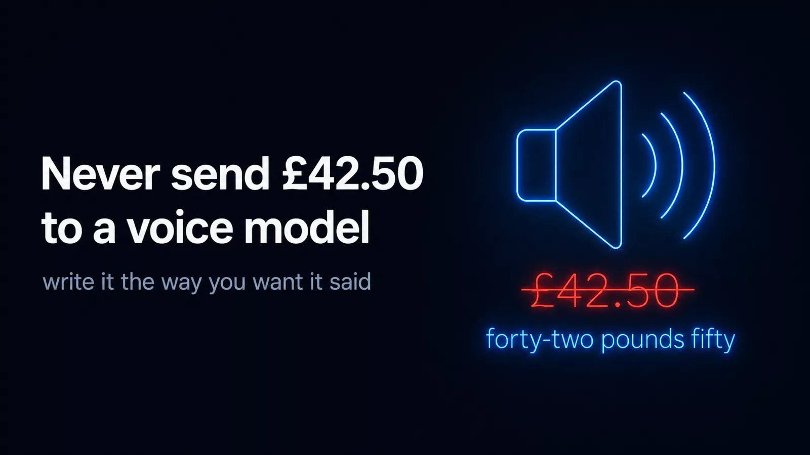 TTS normalisation failures, cover reading 'Never send £42.50 to a voice model' above 'write it the way you want it said', beside a glowing blue line-art speaker icon emitting a waveform, with the £42.50 price tag crossed out in red and the words forty-two pounds fifty beneath it